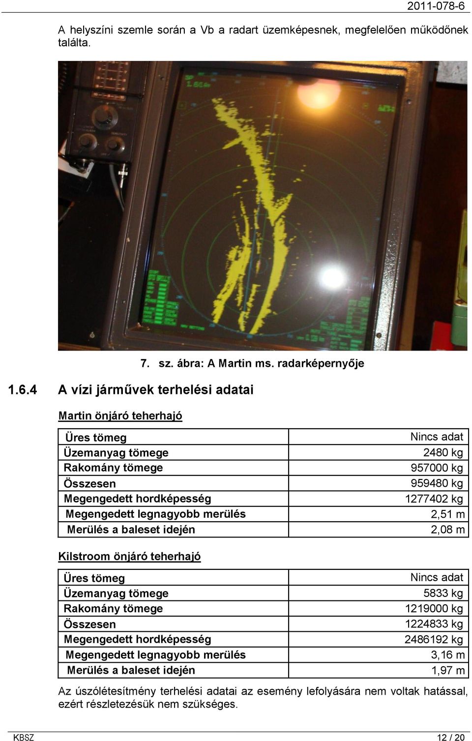 idején Nincs adat 2480 kg 957000 kg 959480 kg 1277402 kg 2,51 m 2,08 m Kilstroom önjáró teherhajó Üres tömeg Üzemanyag tömege Rakomány tömege Összesen Megengedett hordképesség