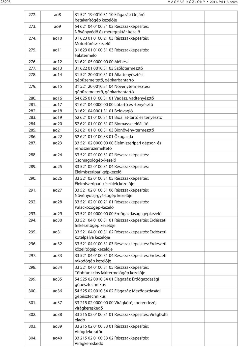 ao13 31 622 01 0010 31 03 Szõlõtermesztõ 278. ao14 31 521 20 0010 31 01 Állattenyésztési gépüzemeltetõ, gépkarbantartó 279.