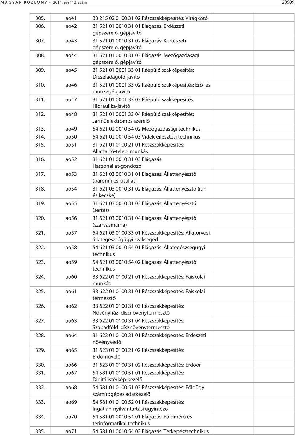 ao45 31 521 01 0001 33 01 Ráépülõ szakképesítés: Dieseladagoló-javító 310. ao46 31 521 01 0001 33 02 Ráépülõ szakképesítés: Erõ- és munkagépjavító 311.