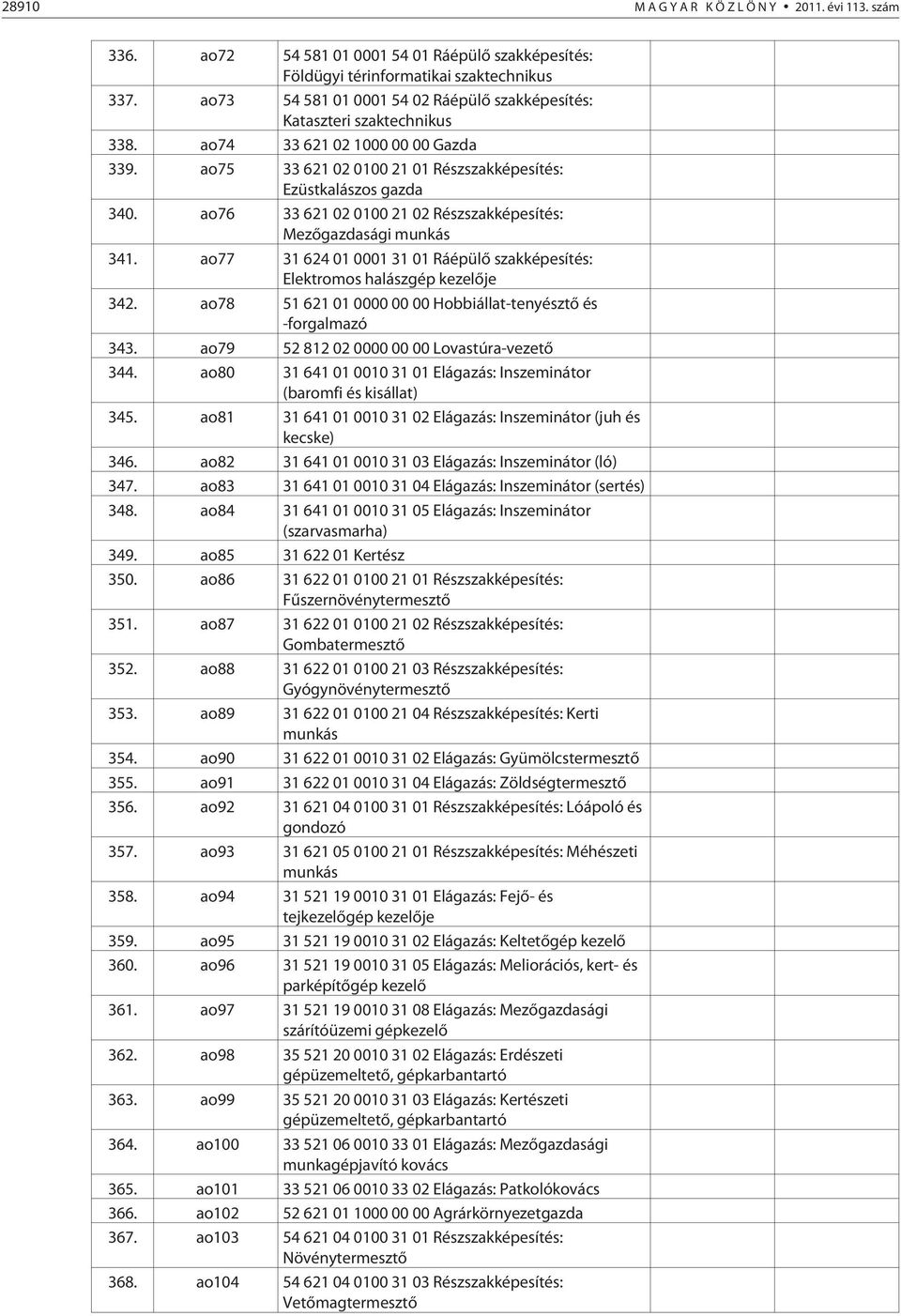 ao76 33 621 02 0100 21 02 Részszakképesítés: Mezõgazdasági munkás 341. ao77 31 624 01 0001 31 01 Ráépülõ szakképesítés: Elektromos halászgép kezelõje 342.