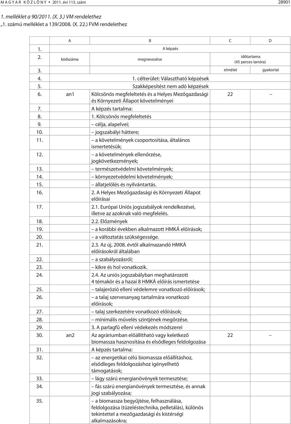 an1 Kölcsönös megfeleltetés és a Helyes Mezõgazdasági és Környezeti Állapot követelményei 7. A képzés tartalma: 8. 1. Kölcsönös megfeleltetés 9. célja, alapelvei; 10. jogszabályi háttere; 11.