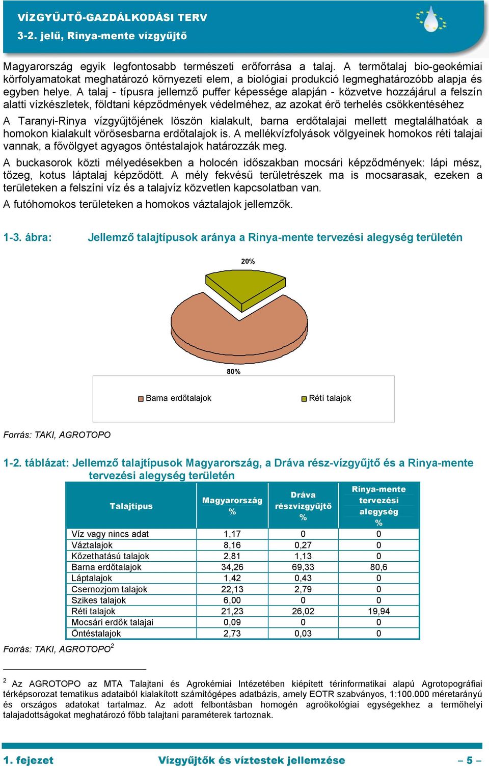 vízgyűjtőjének löszön kialakult, barna erdőtalajai mellett megtalálhatóak a homokon kialakult vörösesbarna erdőtalajok is.