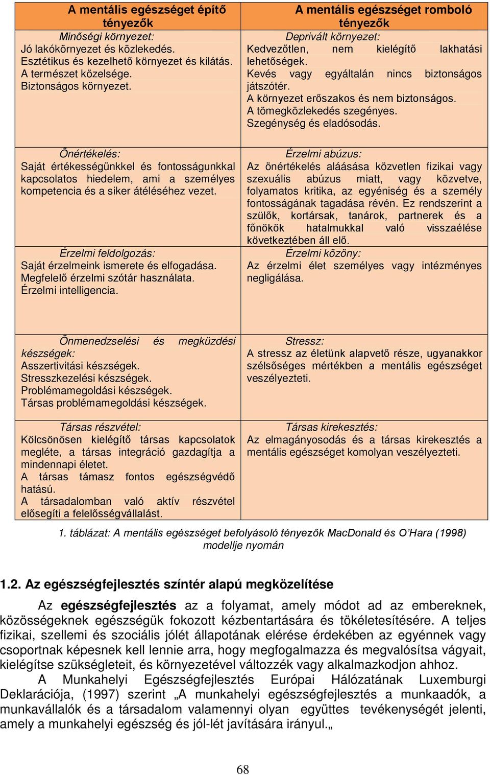 Megfelelő érzelmi szótár használata. Érzelmi intelligencia. A mentális egészséget romboló tényezők Deprivált környezet: Kedvezőtlen, nem kielégítő lakhatási lehetőségek.