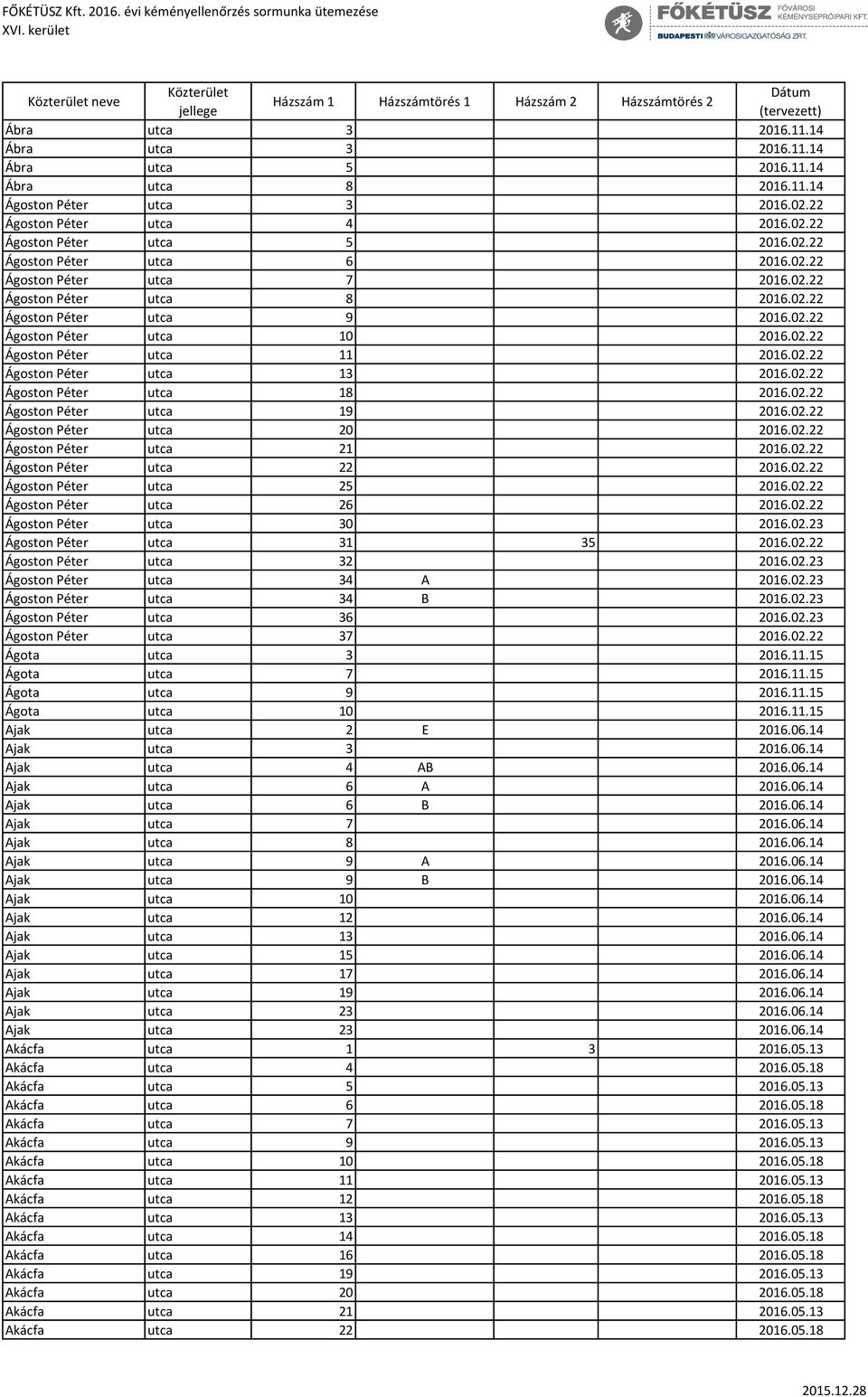 02.22 Ágoston Péter utca 11 2016.02.22 Ágoston Péter utca 13 2016.02.22 Ágoston Péter utca 18 2016.02.22 Ágoston Péter utca 19 2016.02.22 Ágoston Péter utca 20 2016.02.22 Ágoston Péter utca 21 2016.