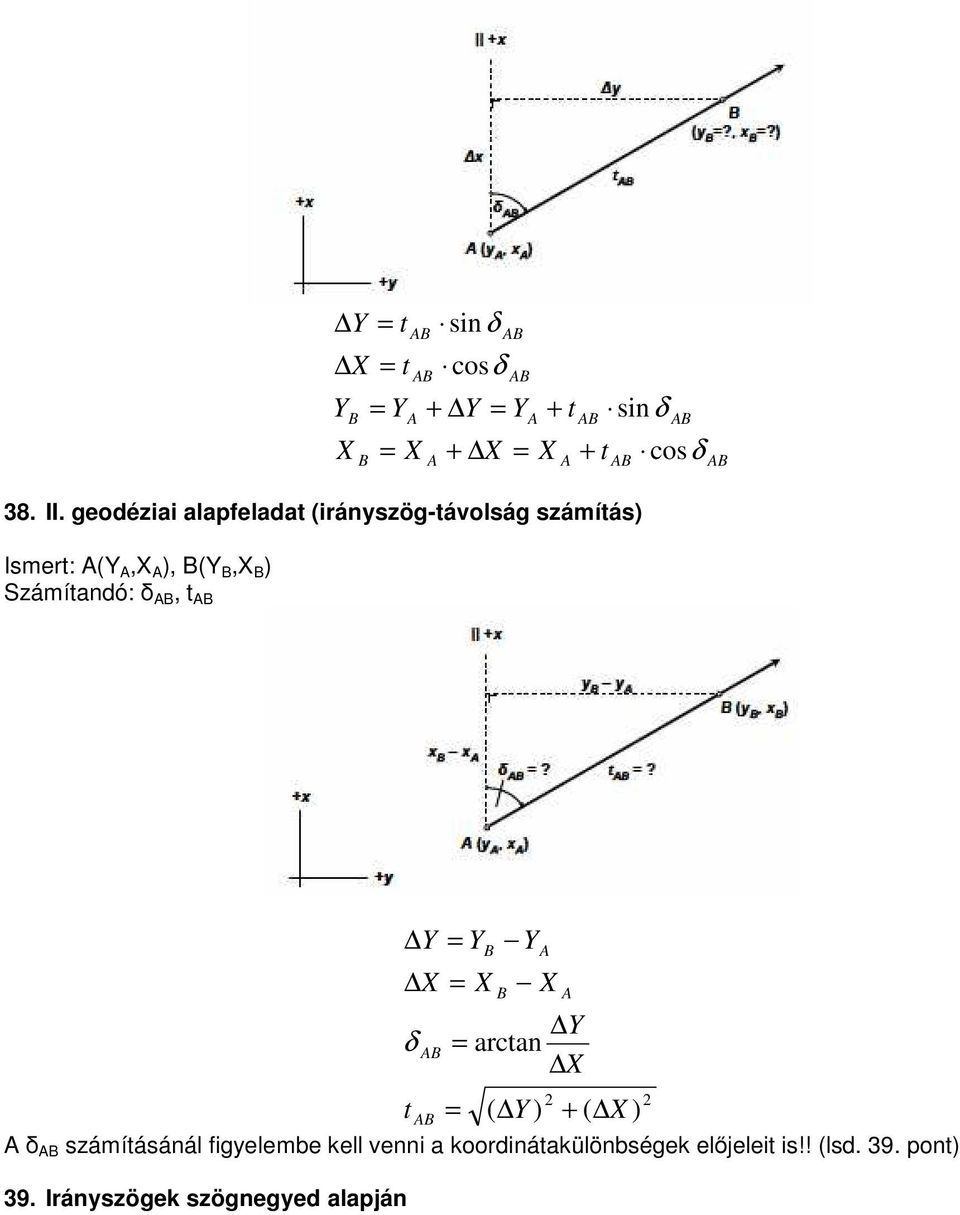 Számítandó: δ, t cosδ Y = Y X = X δ t B Y B X Y = arctan X = ( Y ) + ( X ) δ