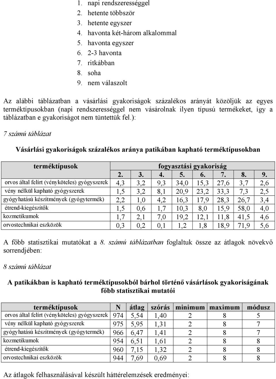 gyakoriságot nem tüntettük fel.): 7 számú táblázat Vásárlási gyakoriságok százalékos aránya patikában kapható terméktípusokban terméktípusok fogyasztási gyakoriság 2. 3. 4. 5. 6. 7. 8. 9.