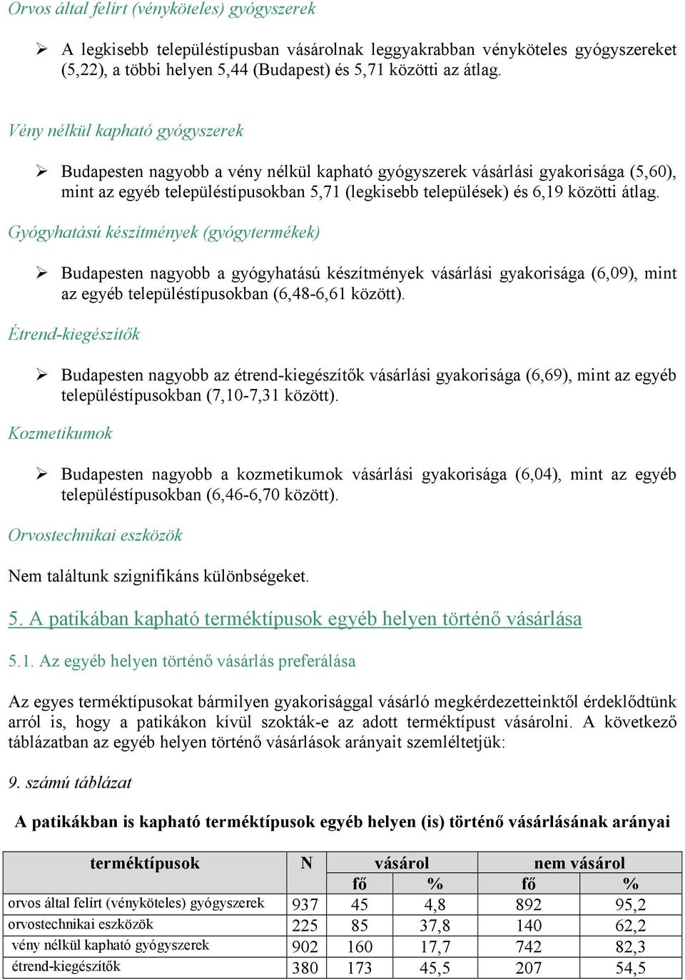 Gyógyhatású készítmények (gyógytermékek) Budapesten nagyobb a gyógyhatású készítmények vásárlási gyakorisága (6,09), mint az egyéb településtípusokban (6,48-6,61 között).