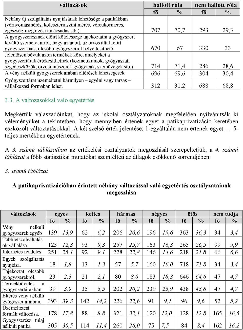 670 67 330 33 Jelentısen bıvült azon termékek köre, amelyeket a gyógyszertárak értékesíthetnek (kozmetikumok, gyógyászati segédeszközök, orvosi mőszerek gyógyteák, szemüvegek stb.