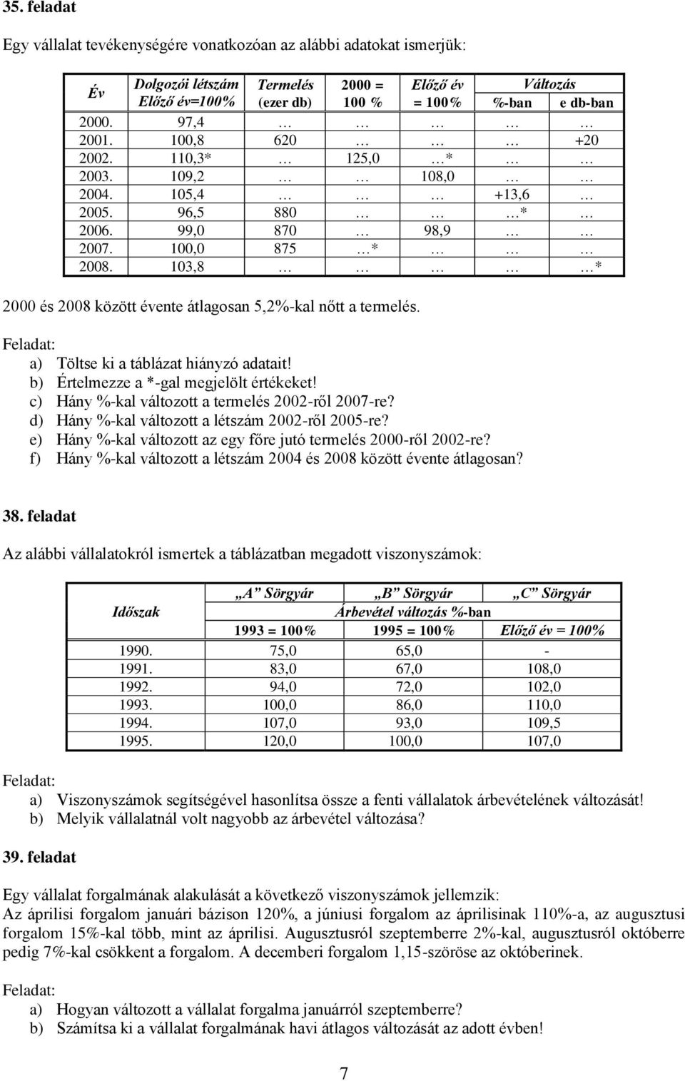 103,8 * 2000 és 2008 között évente átlagosan 5,2%-kal nőtt a termelés. a) Töltse ki a táblázat hiányzó adatait! b) Értelmezze a *-gal megjelölt értékeket!