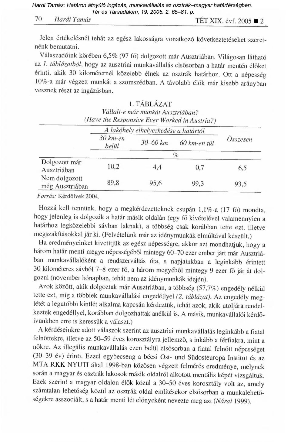 Ott a népesség 10%-a már végzett munkát a szomszédban. A távolabb él ők már kisebb arányban vesznek részt az ingázásban. 1. TÁBLÁZAT Vállalt-e már munkát Ausztriában?
