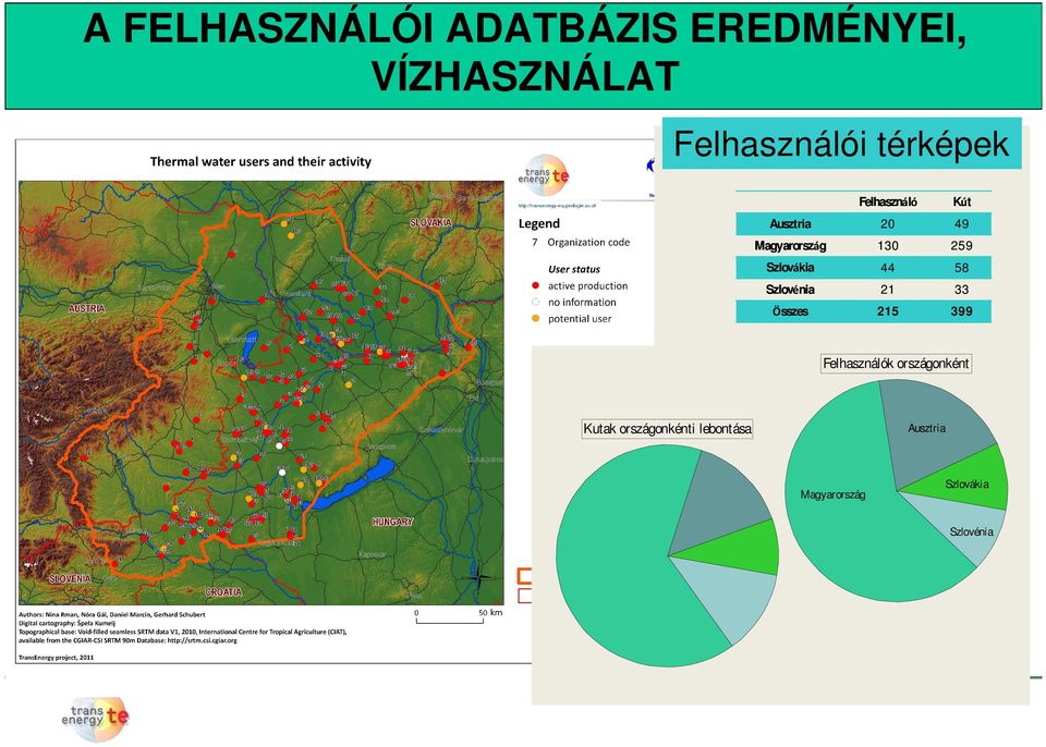 Szlovákia 44 58 Szlovénia 21 33 Összes 215 399 Felhasználók