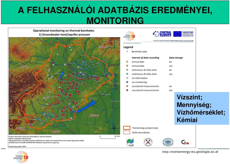 MONITORING Vízszint;