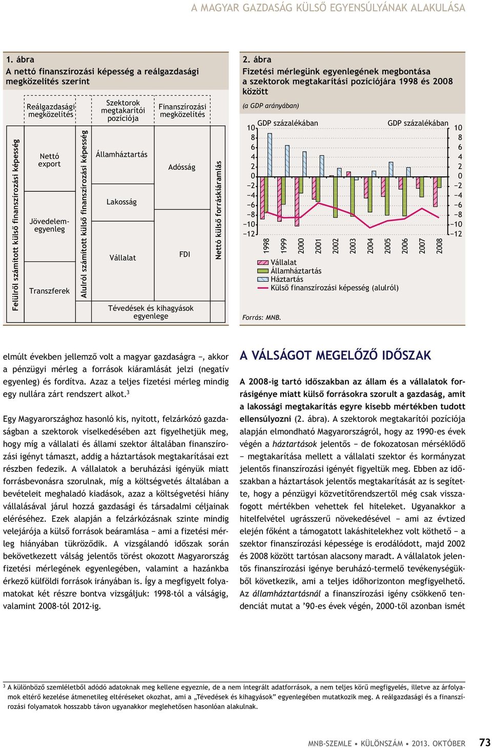 Alulról számított külső finanszírozási képesség Szektorok megtakarítói pozíciója Államháztartás Lakosság Vállalat Finanszírozási megközelítés Adósság FDI Tévedések és kihagyások egyenlege Nettó külső