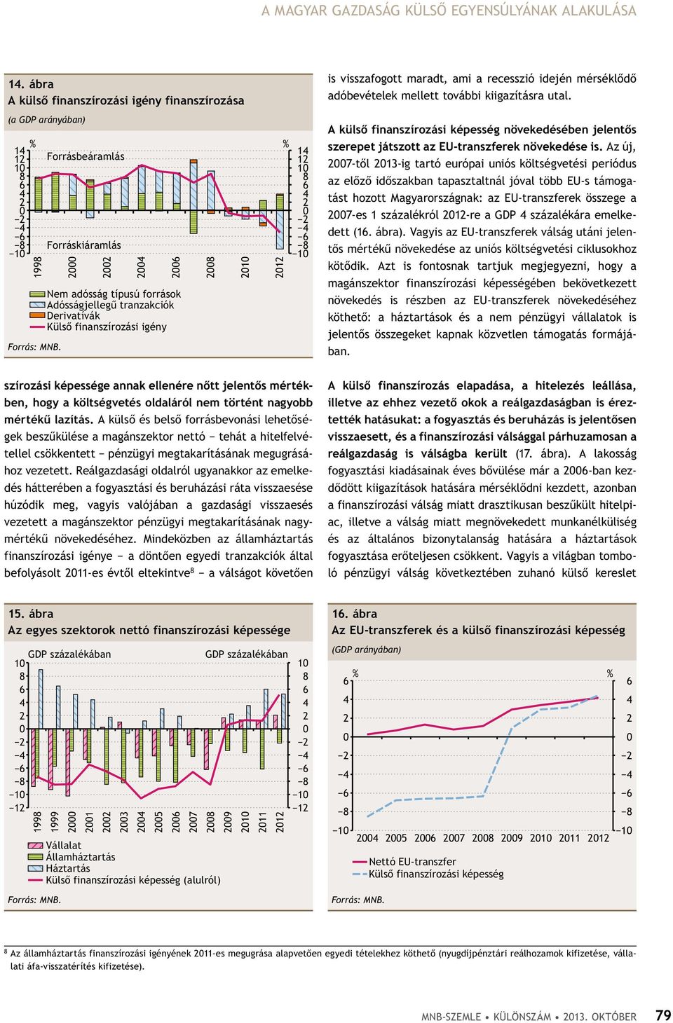 1 1 1 1 Forrásbeáramlás Forráskiáramlás Nem adósság típusú források Adósságjellegű tranzakciók Derivatívák Külső finanszírozási igény 1 1 1 1 1 1 A külső finanszírozási képesség növekedésében