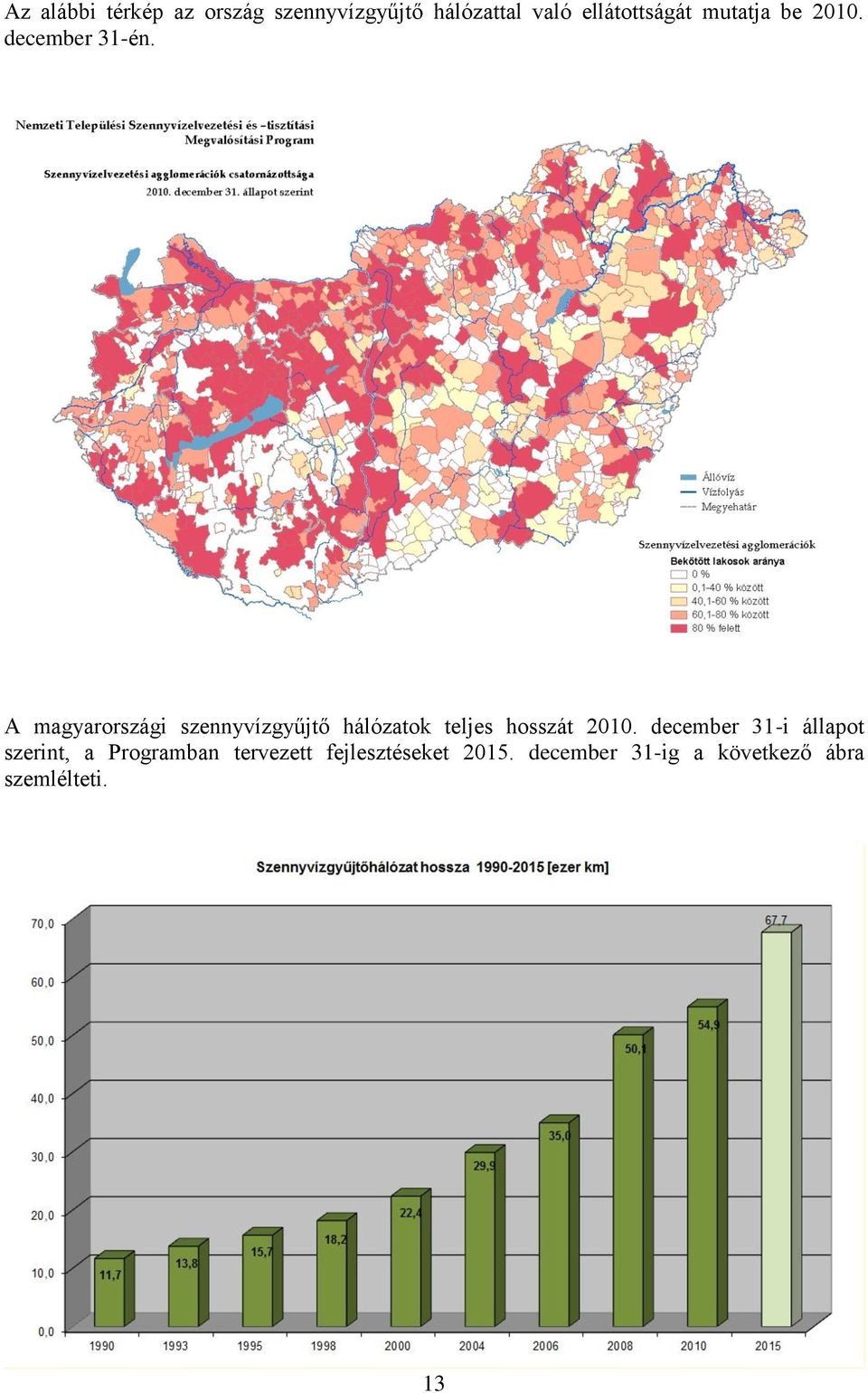 A magyarországi szennyvízgyűjtő hálózatok teljes hosszát 2010.