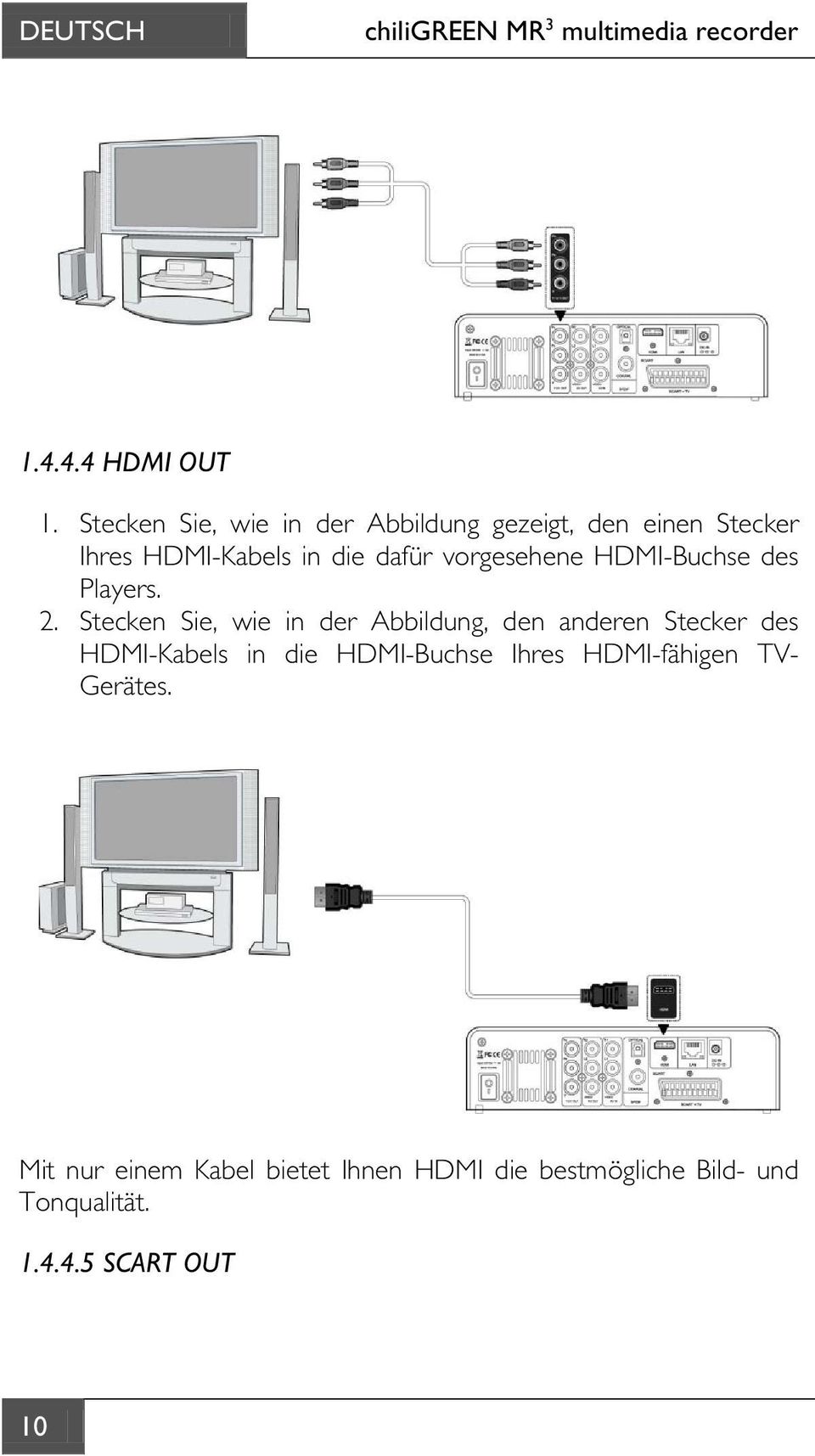 HDMI-Buchse des Players. 2.