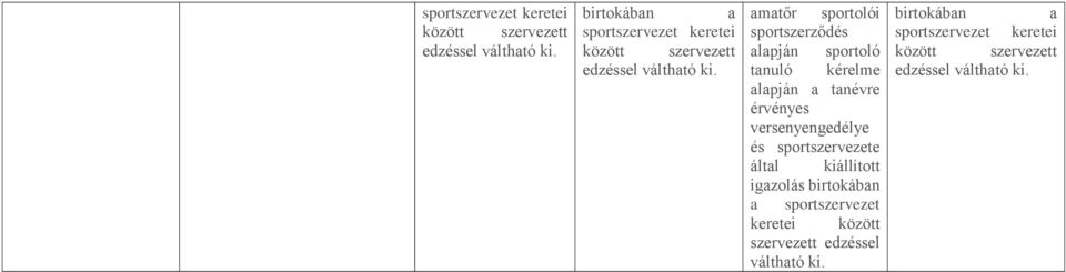 versenyengedélye és sportszervezete által kiállított igazolás birtokában a  birtokában a