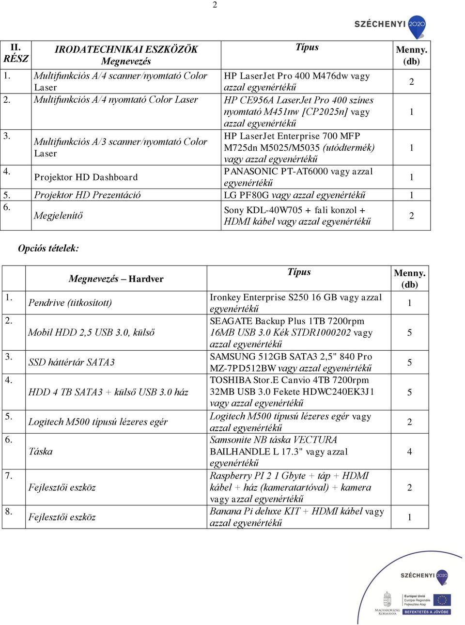 HP LaserJet Enterprse 700 MFP Multfunkcós A/3 scanner/nyomtató Color M75dn M505/M5035 (utódtermék) Laser vagy 1 4. PANASONIC PT-AT6000 vagy azzal Projektor HD Dashboard 1 5.