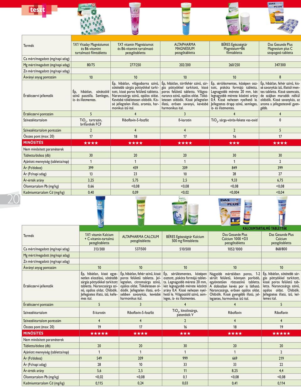 (mg/napi adag) Ásványi anyag pontszám 10 10 10 10 8 Érzékszervi jellemzôk Ép, hibátlan, sötétzöld színû pasztilla. Semleges, íz- és illatmentes.