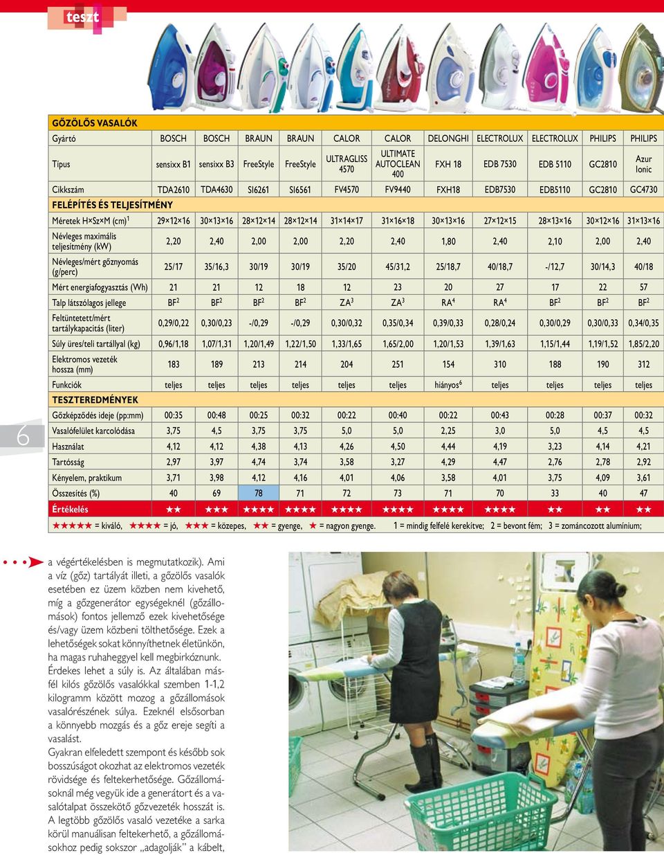 14 31 14 17 31 16 18 30 13 16 27 12 15 28 13 16 30 12 16 31 13 16 Névleges maximális teljesítmény (kw) Névleges/mért gôznyomás (g/perc) 2,20 2,40 2,00 2,00 2,20 2,40 1,80 2,40 2,10 2,00 2,40 25/17