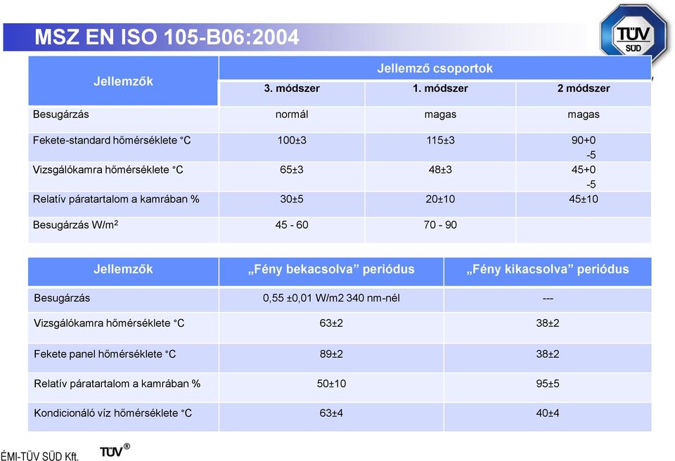 45+0-5 Relatív páratartalom a kamrában % 30±5 20±10 45±10 Besugárzás W/m 2 45-60 70-90 Jellemzők Fény bekacsolva periódus Fény kikacsolva