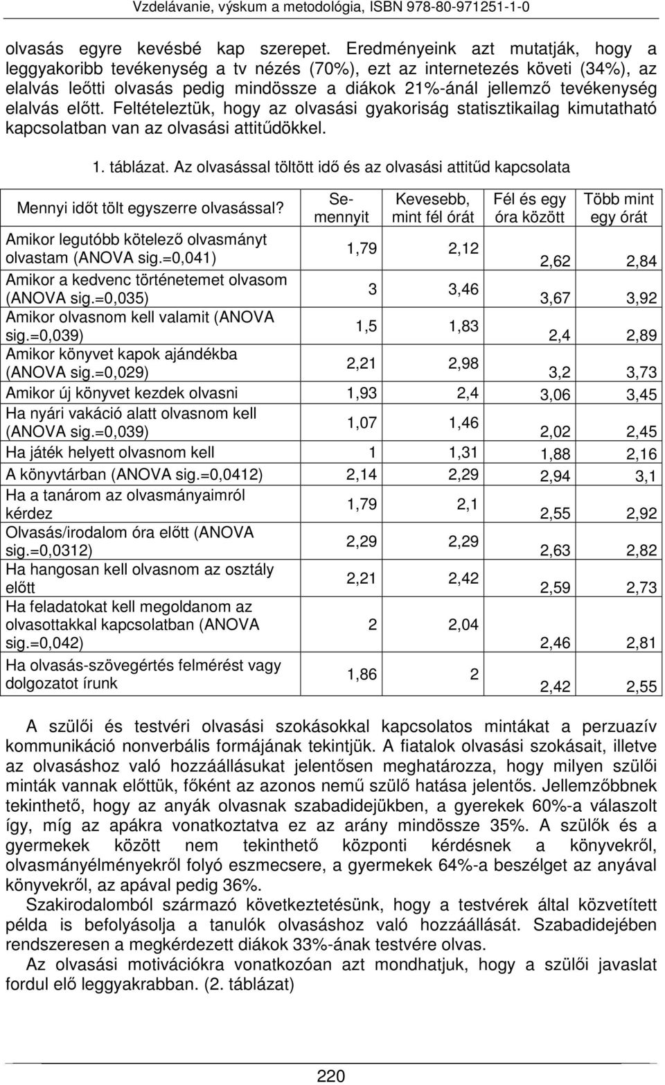 előtt. Feltételeztük, hogy az olvasási gyakoriság statisztikailag kimutatható kapcsolatban van az olvasási attitűdökkel. 1. táblázat.
