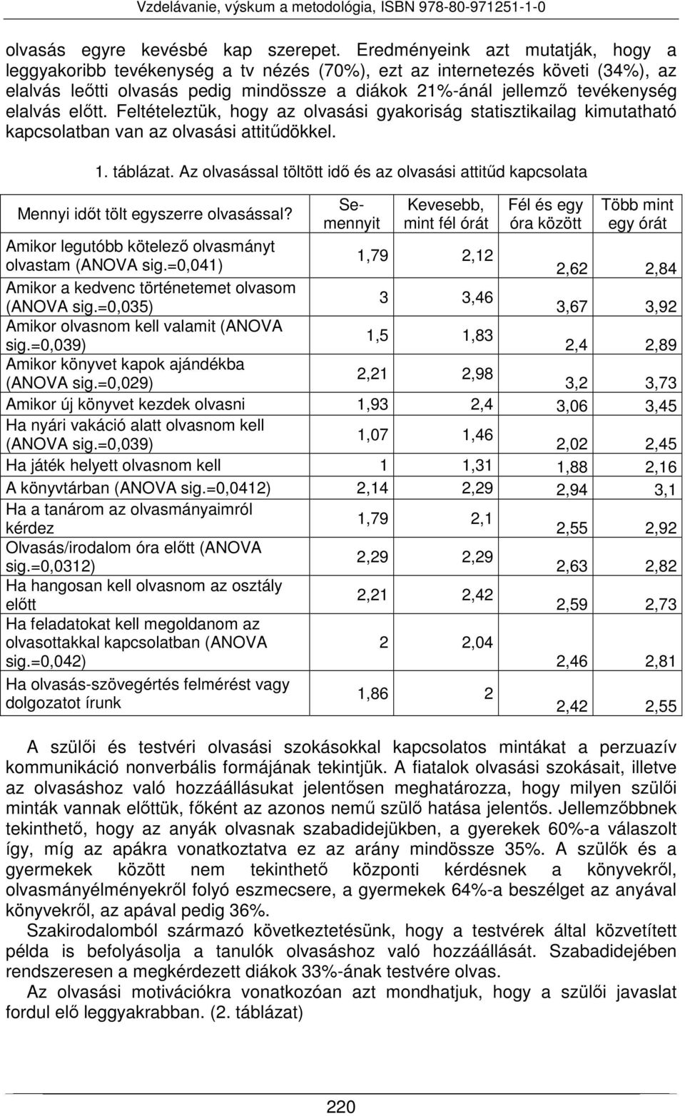 előtt. Feltételeztük, hogy az olvasási gyakoriság statisztikailag kimutatható kapcsolatban van az olvasási attitűdökkel. 1. táblázat.