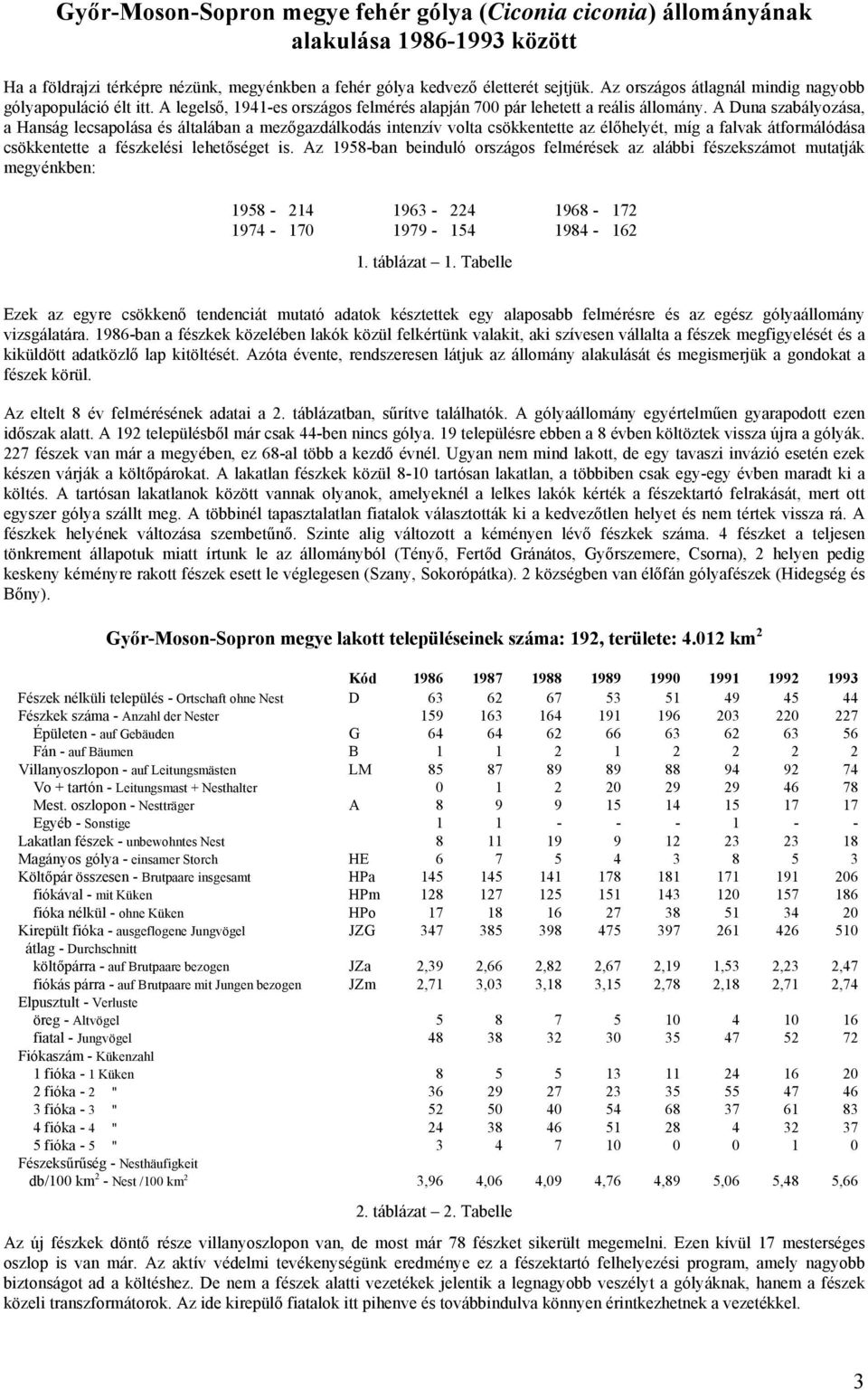 A Duna szabályozása, a Hanság lecsapolása és általában a mezőgazdálkodás intenzív volta csökkentette az élőhelyét, míg a falvak átformálódása csökkentette a fészkelési lehetőséget is.