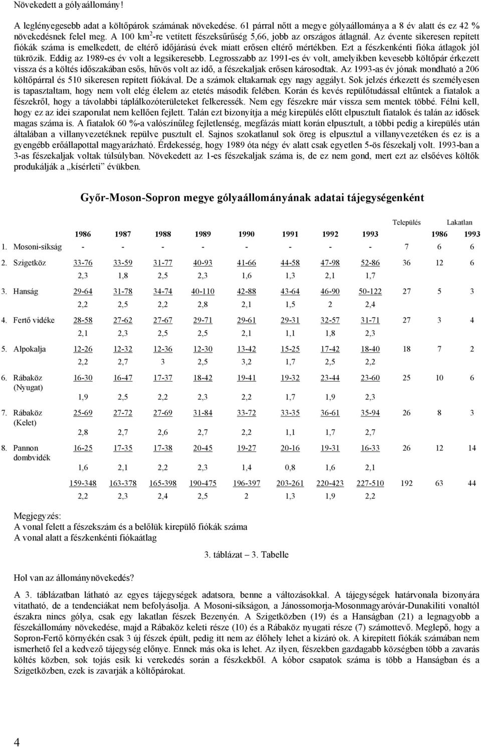 Ezt a fészkenkénti fióka átlagok jól tükrözik. Eddig az 1989-es év volt a legsikeresebb.