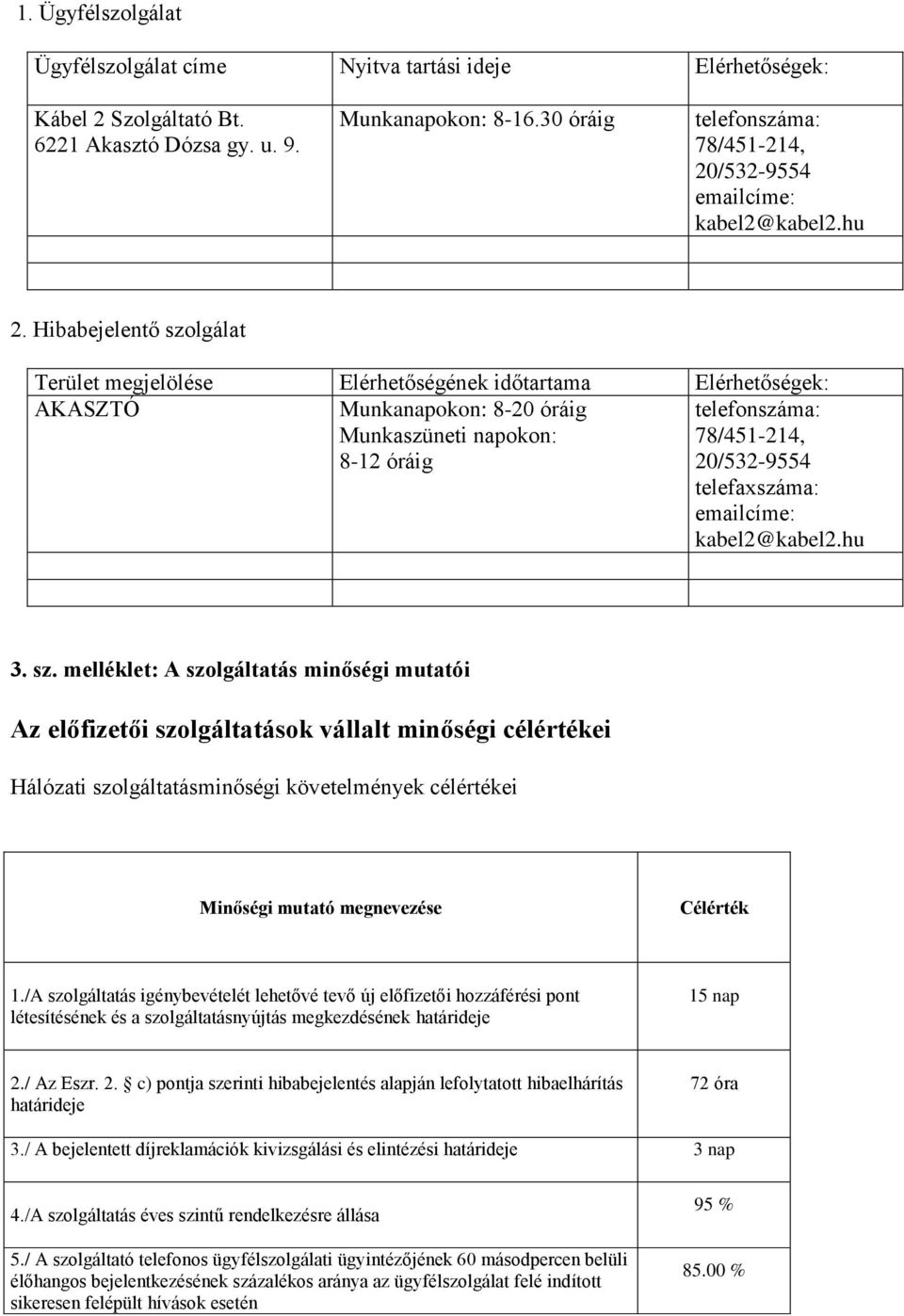 Hibabejelentő szolgálat Terület megjelölése Elérhetőségének időtartama Elérhetőségek: AKASZTÓ Munkanapokon: 8-20 óráig Munkaszüneti napokon: 8-12 óráig telefonszáma: 78/451-214, 20/532-9554