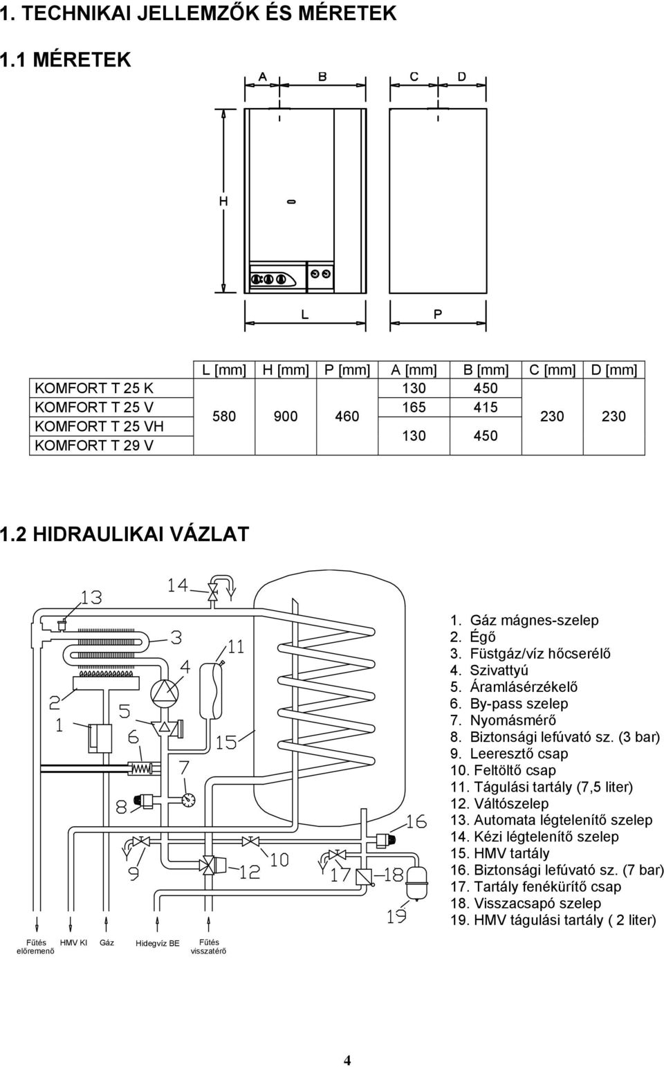 2 HIDRAULIKAI VÁZLAT 1. Gáz mágnes-szelep 2. Égő 3. Füstgáz/víz hőcserélő 4. Szivattyú 5. Áramlásérzékelő 6. By-pass szelep 7. Nyomásmérő 8. Biztonsági lefúvató sz. (3 bar) 9.