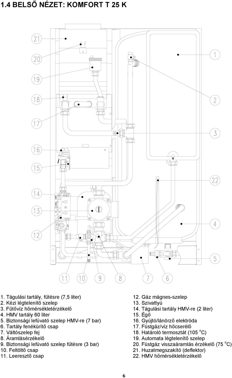 Feltöltő csap 11. Leeresztő csap 12. Gáz mágnes-szelep 13. Szivattyú 14. Tágulási tartály HMV-re (2 liter) 15. Égő 16. Gyújtó/lánörző elektróda 17.