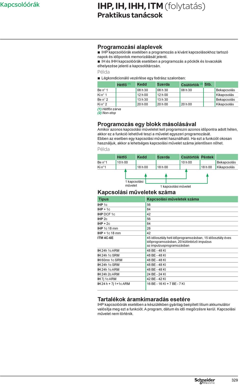 Példa b Légkondicionáló vezérlése egy fodrász szalonban: Hétfő (1) Kedd Szerda Csütörtök (2) Stb.