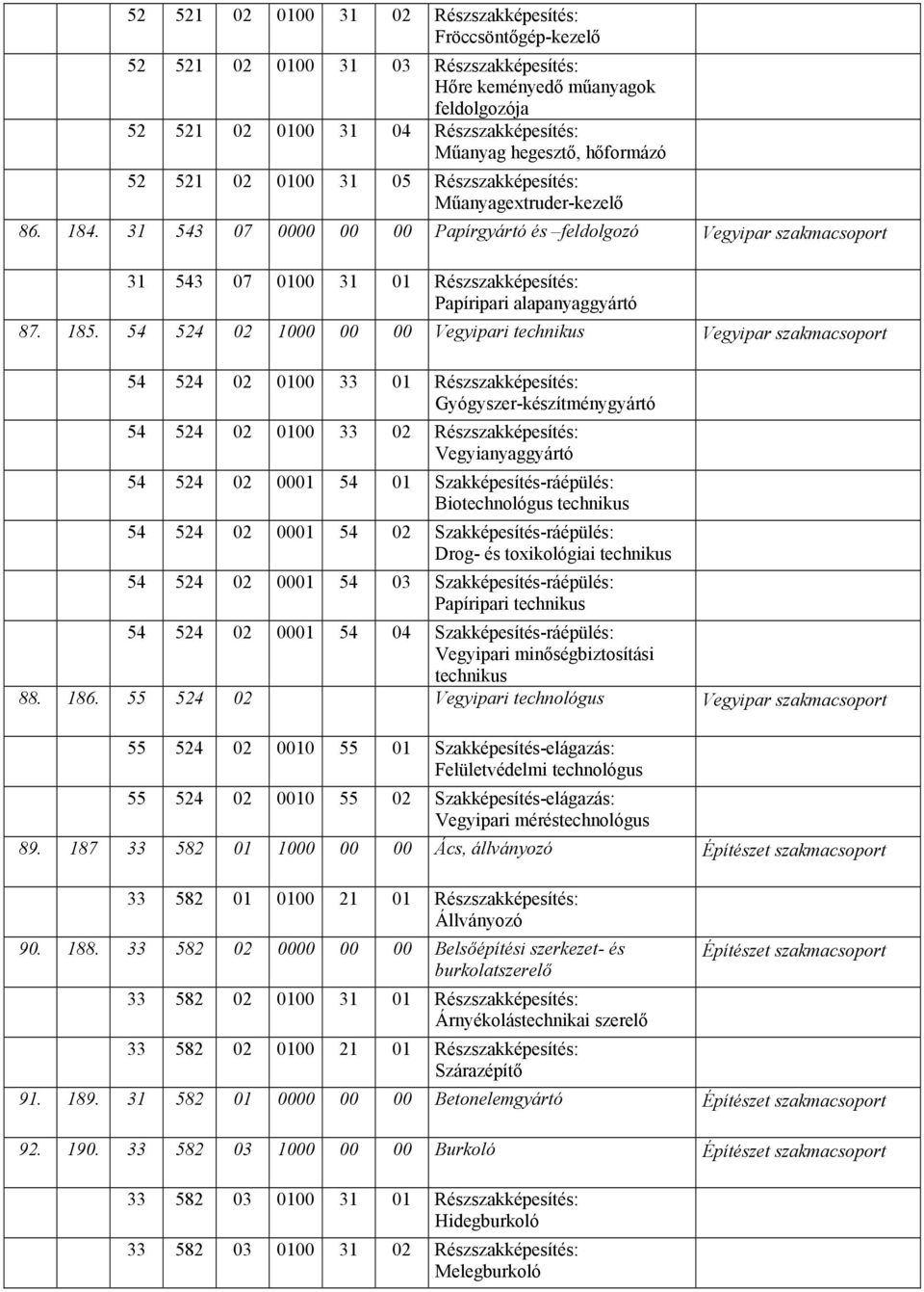 31 543 07 0000 00 00 Papírgyártó és feldolgozó Vegyipar szakmacsoport 31 543 07 0100 31 01 Részszakképesítés: Papíripari alapanyaggyártó 87. 185.