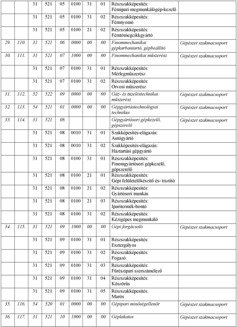 31 521 07 1000 00 00 Finommechanikai műszerész Gépészet szakmacsoport 31 521 07 0100 31 01 Részszakképesítés: Mérlegműszerész 31 521 07 0100 31 02 Részszakképesítés: Orvosi műszerész 31. 112.