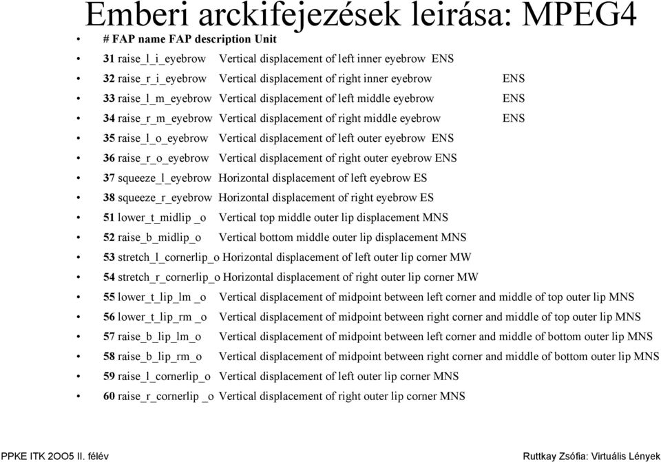 left outer eyebrow ENS 36 raise_r_o_eyebrow Vertical displacement of right outer eyebrow ENS 37 squeeze_l_eyebrow Horizontal displacement of left eyebrow ES 38 squeeze_r_eyebrow Horizontal