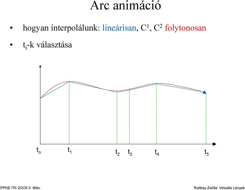 C 1, C 2 folytonosan t i -k