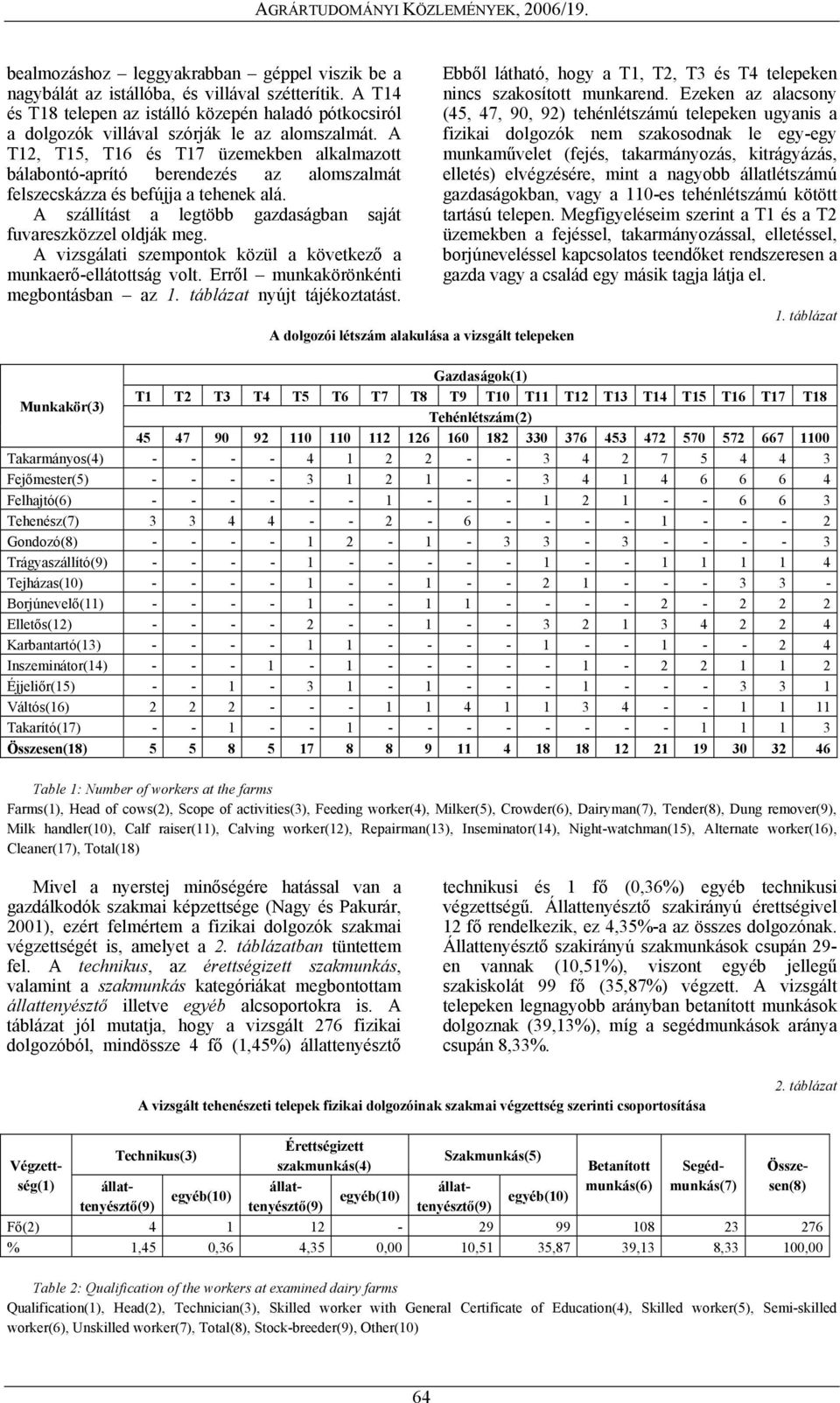 A T12, T1, T16 és T17 üzemekben alkalmazott bálabontó-aprító berendezés az alomszalmát felszecskázza és befújja a tehenek alá. A szállítást a legtöbb gazdaságban saját fuvareszközzel oldják meg.