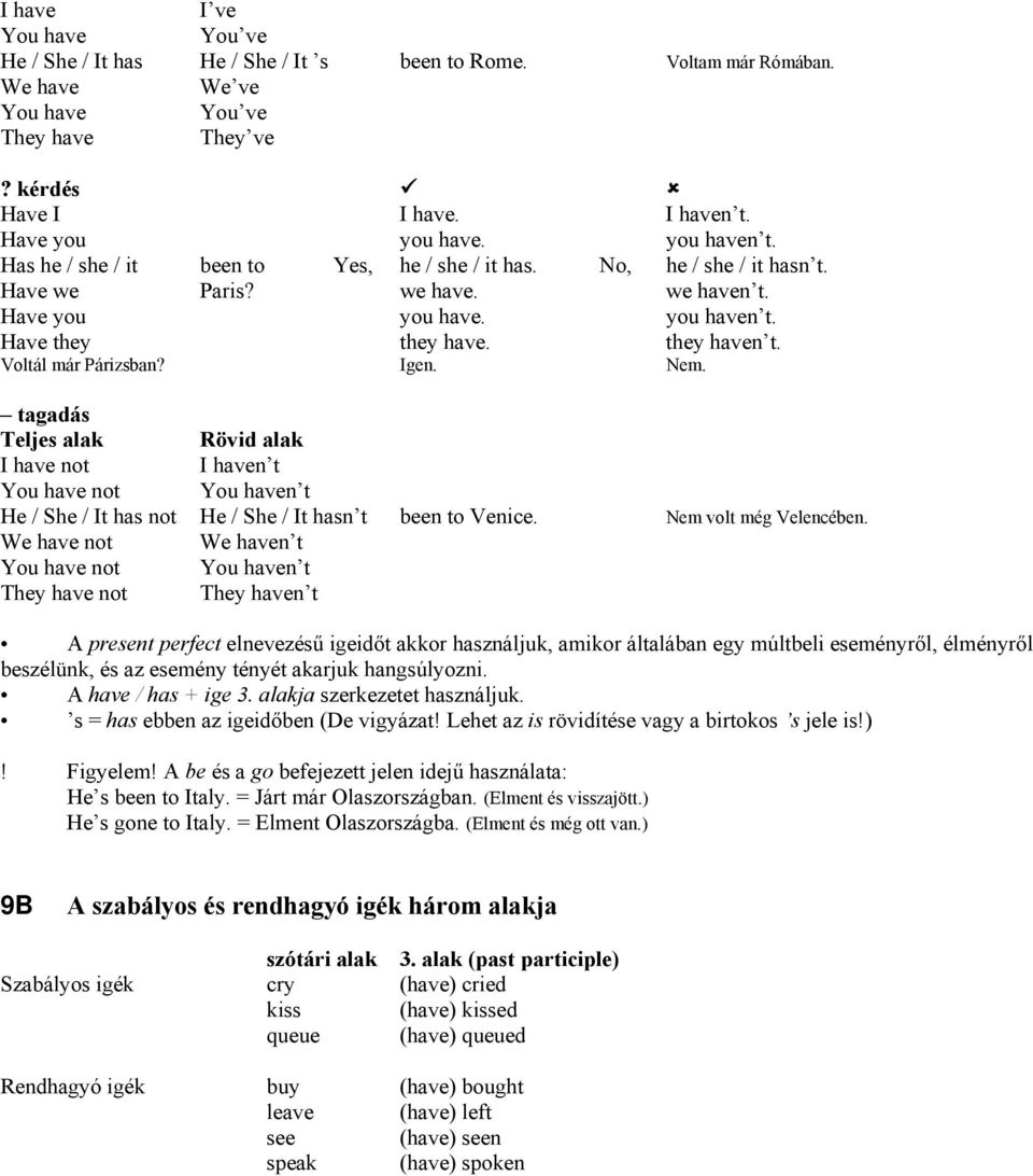 Voltál már Párizsban? Igen. Nem. tagadás Teljes alak Rövid alak I have not I haven t You have not You haven t He / She / It has not He / She / It hasn t been to Venice. Nem volt még Velencében.
