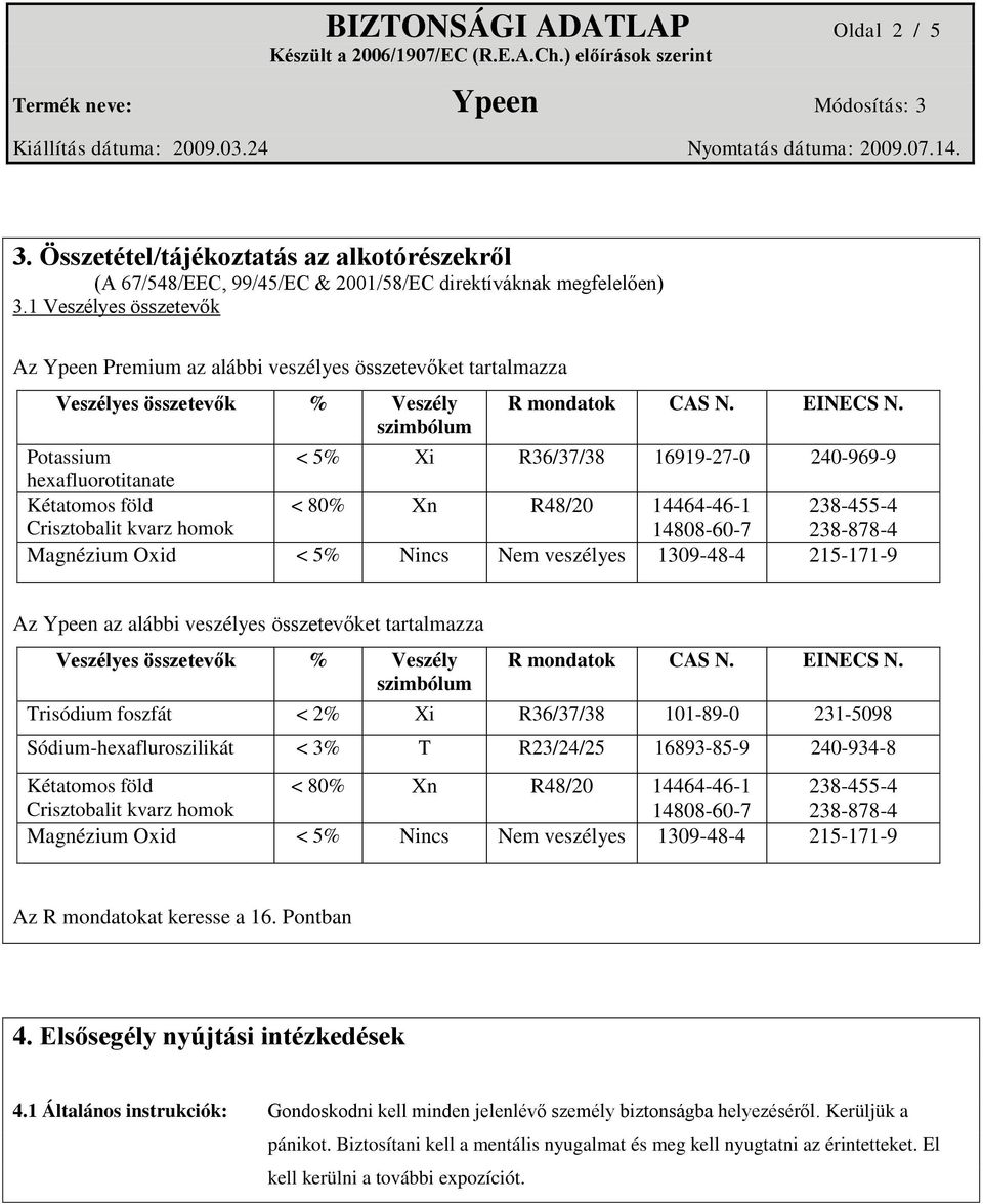 Potassium < 5% Xi R36/37/38 16919-27-0 240-969-9 hexafluorotitanate Crisztobalit kvarz homok < 80% Xn R48/20 14464-46-1 14808-60-7 238-455-4 238-878-4 Magnézium Oxid < 5% Nincs Nem veszélyes