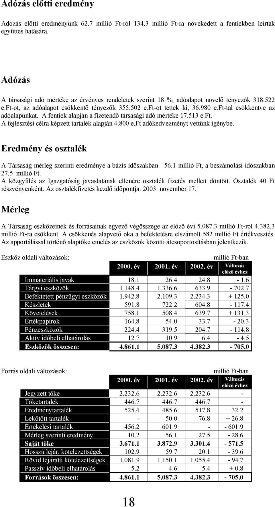 ft-tal csökkentve az adóalapunkat. A fentiek alapján a fizetendő társasági adó mértéke 17.513 e.ft. A fejlesztési célra képzett tartalék alapján 4.800 e.ft adókedvezményt vettünk igénybe.