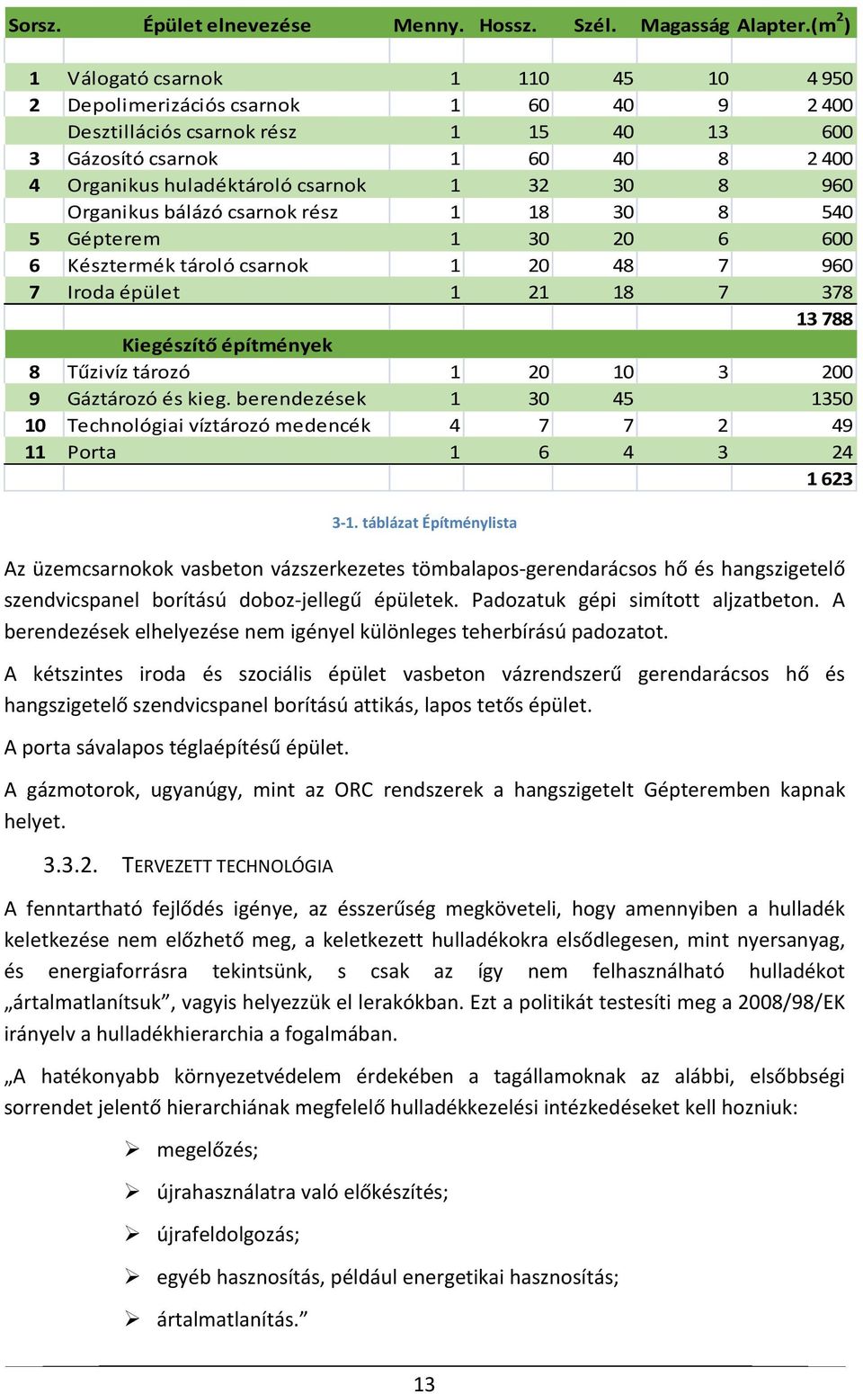 32 30 8 960 Organikus bálázó csarnok rész 1 18 30 8 540 5 Gépterem 1 30 20 6 600 6 Késztermék tároló csarnok 1 20 48 7 960 7 Iroda épület 1 21 18 7 378 13 788 Kiegészítő építmények 8 Tűzivíz tározó 1