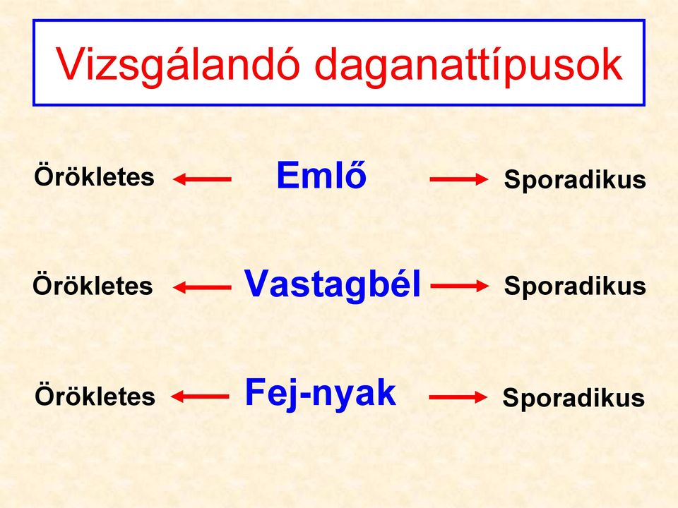 Örökletes Vastagbél