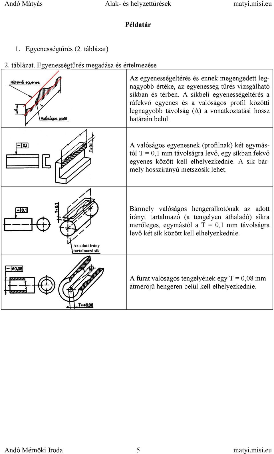 A valóságos egyenesnek (profilnak) két egymástól T = 0,1 mm távolságra levő, egy síkban fekvő egyenes között kell elhelyezkednie. A sík bármely hosszirányú metszősík lehet.