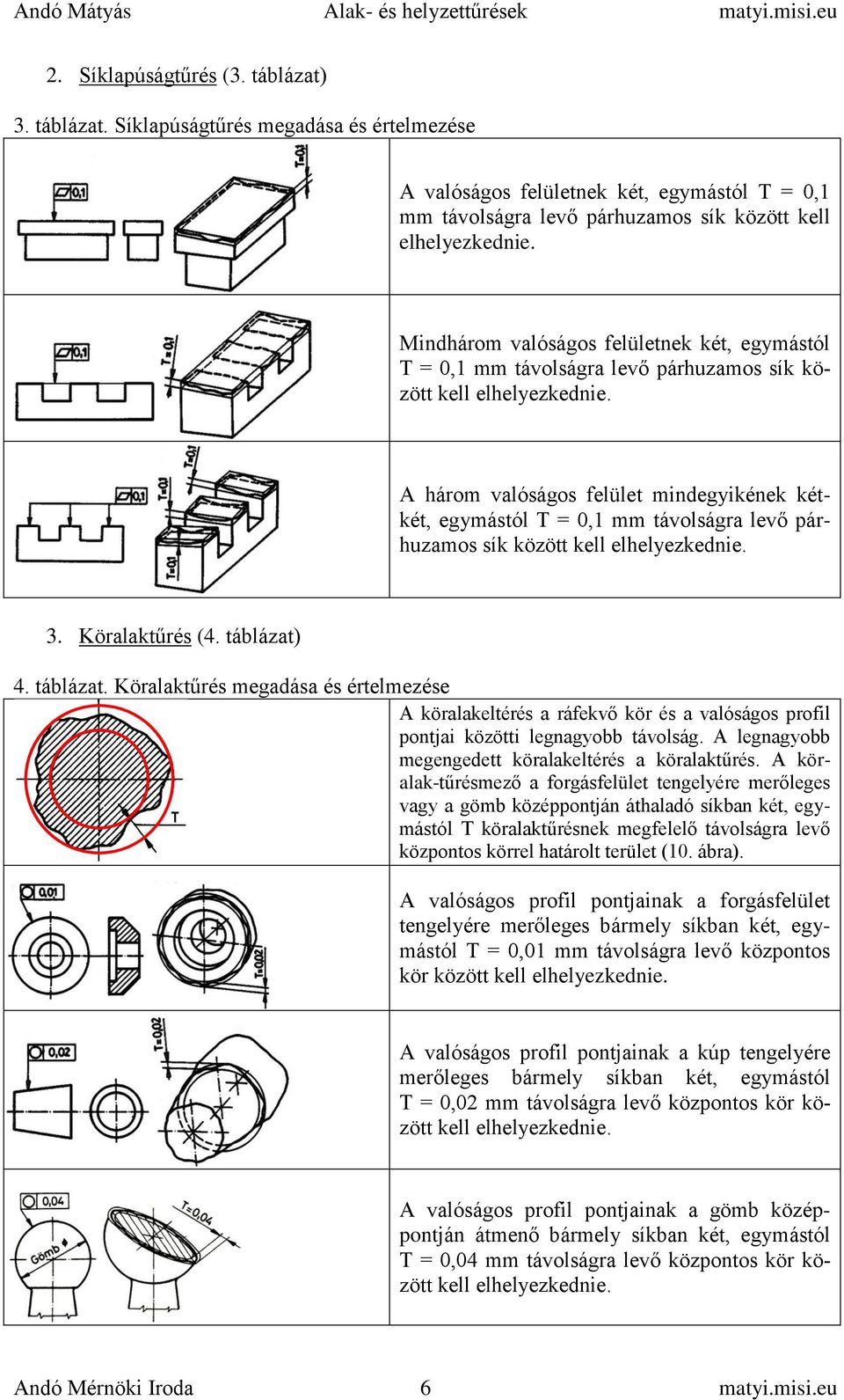 A három valóságos felület mindegyikének kétkét, egymástól T = 0,1 mm távolságra levő párhuzamos sík között kell elhelyezkednie. 3. Köralaktűrés (4. táblázat)