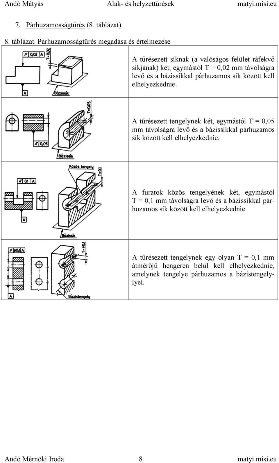 Párhuzamosságtűrés megadása és értelmezése A tűrésezett síknak (a valóságos felület ráfekvő síkjának) két, egymástól T = 0,02 mm távolságra levő és a bázissíkkal