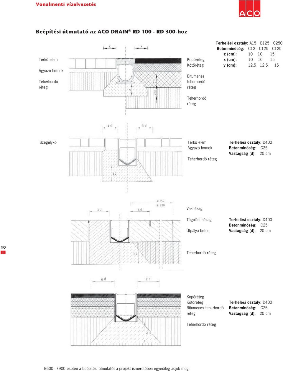 Betonminôség: C25 Vastagság (d): 20 Vakhézag Tágulási hézag Útpálya beton Terhelési osztály: D400 Betonminôség: C25 Vastagság (d): 20 10 Teherhordó réteg Kopóréteg Kötôréteg