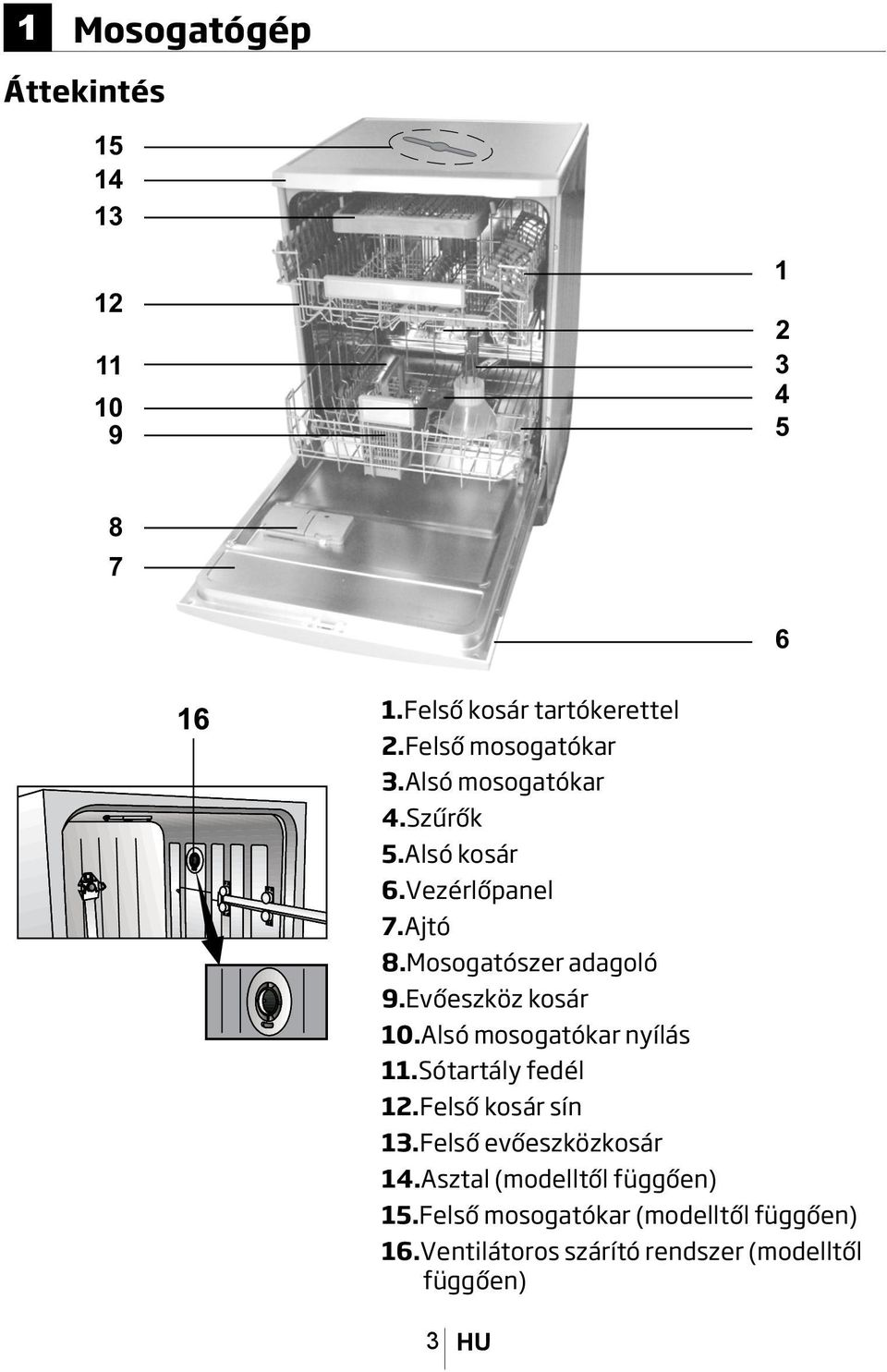 Mosogatógép. Tisztelt Vásárlónk! - PDF Free Download