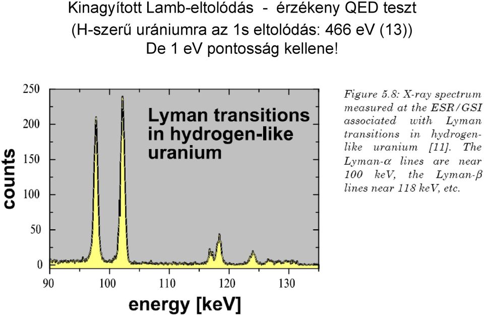 urániumra az 1s eltolódás: 466