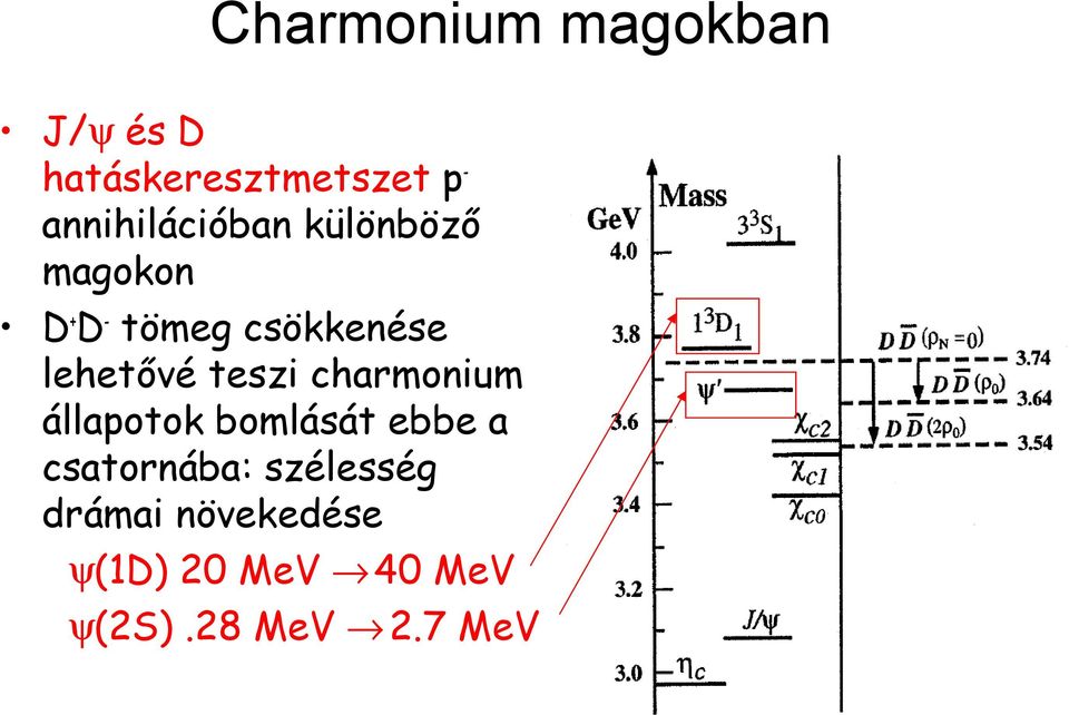 lehetővé teszi charmonium állapotok bomlását ebbe a